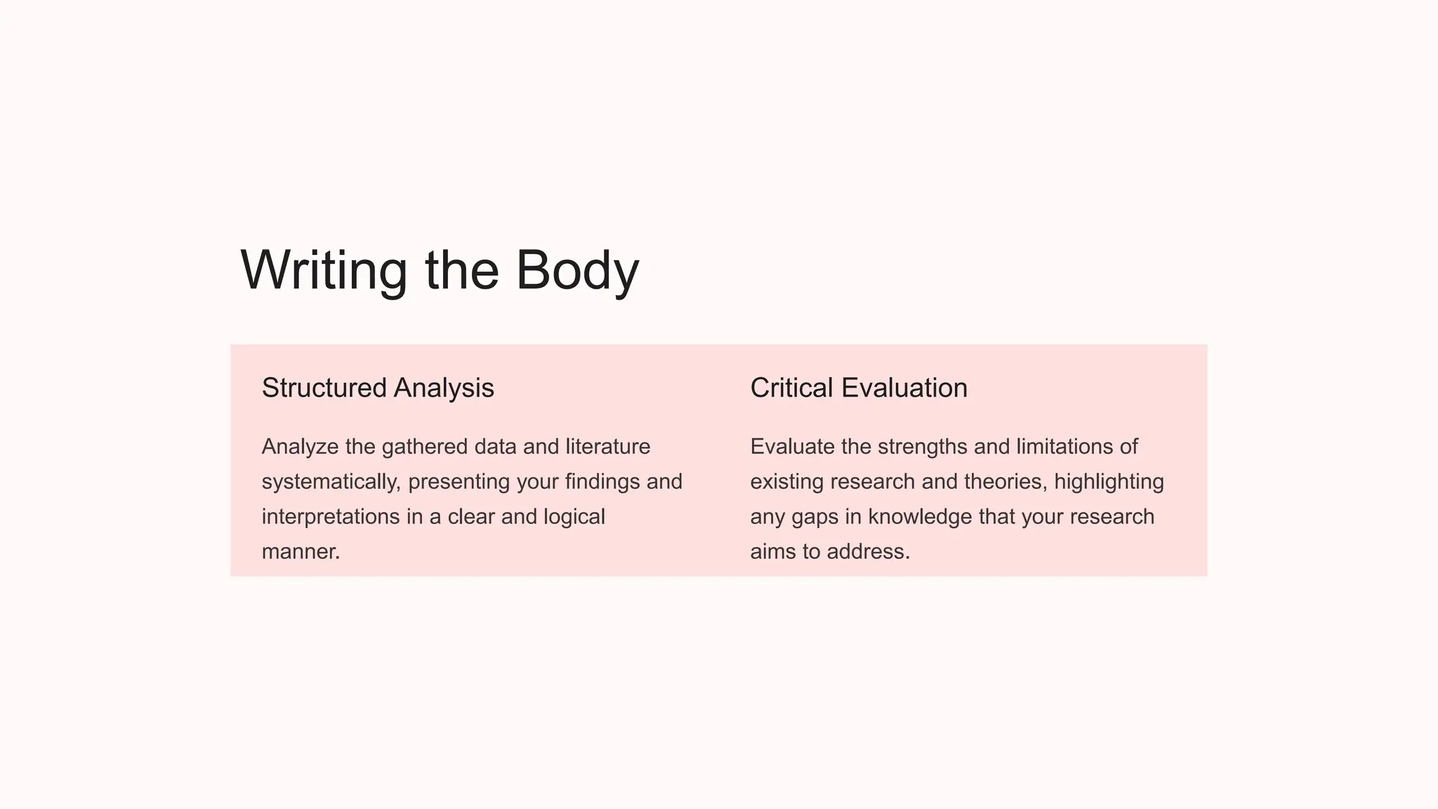 Writing the Body
Structured Analysis
Analyze the gathered data and literature
systematically, presenting your findings and
interpretations in a clear and logical
manner.
Critical Evaluation
Evaluate the strengths and limitations of
existing research and theories, highlighting
any gaps in knowledge that your research
aims to address.
 