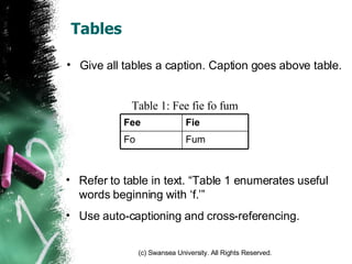 Tables Give all tables a caption. Caption goes above table. Table 1: Fee fie fo fum Refer to table in text. “Table 1 enumerates useful words beginning with ‘f.’” Use auto-captioning and cross-referencing. Fum Fo Fie Fee 
