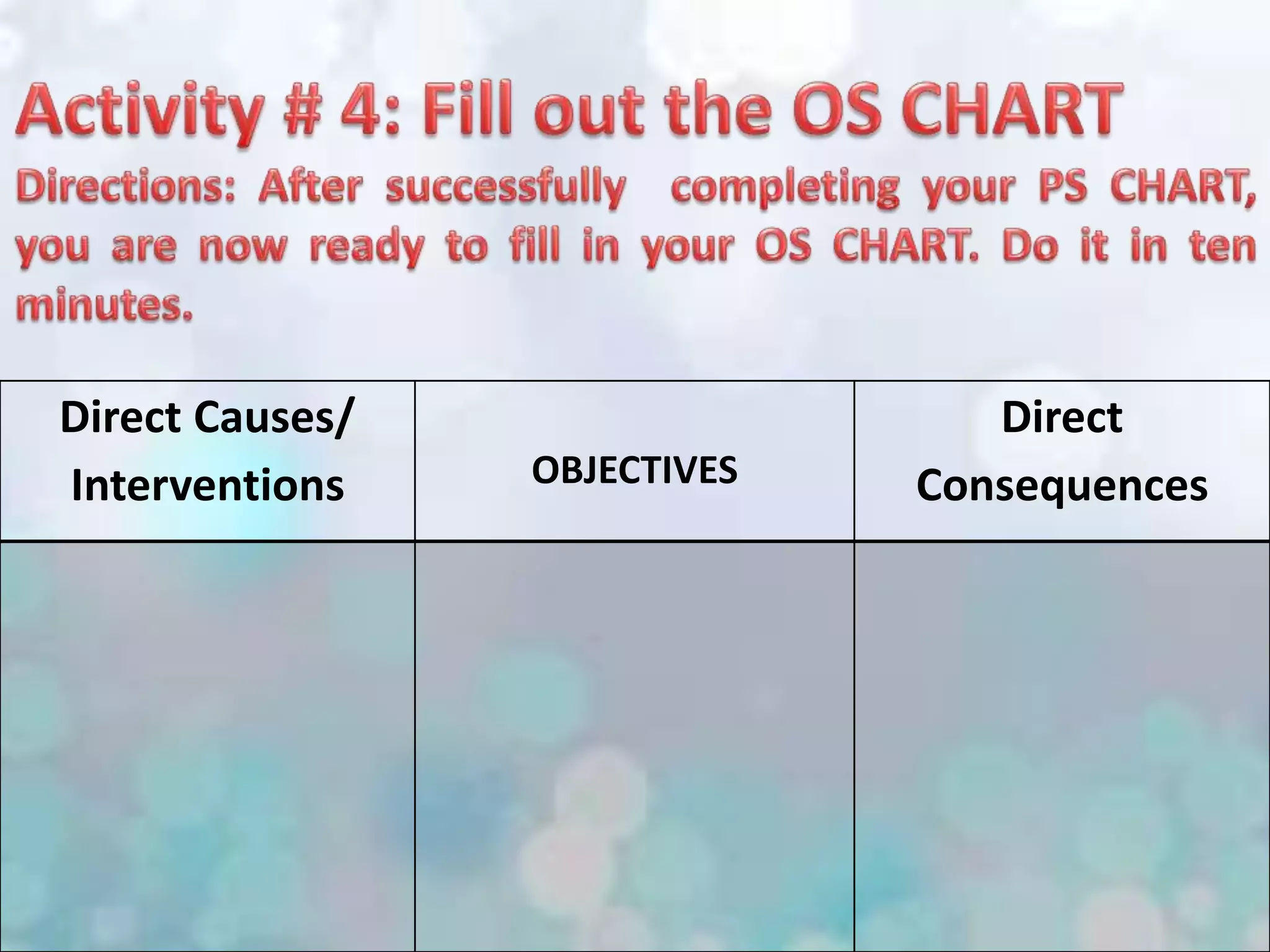 Direct Causes/
Interventions OBJECTIVES
Direct
Consequences
 
