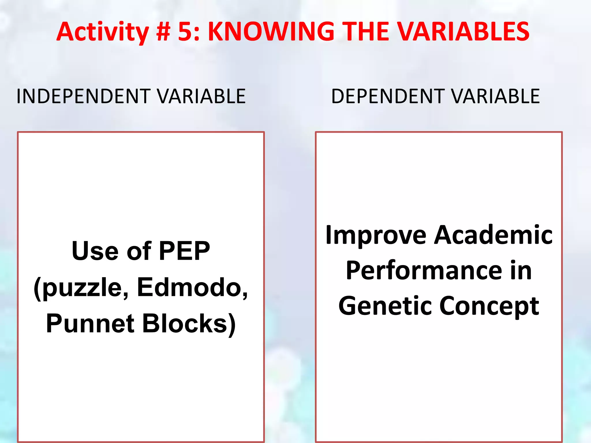 Use of PEP
(puzzle, Edmodo,
Punnet Blocks)
Activity # 5: KNOWING THE VARIABLES
INDEPENDENT VARIABLE DEPENDENT VARIABLE
Improve Academic
Performance in
Genetic Concept
 