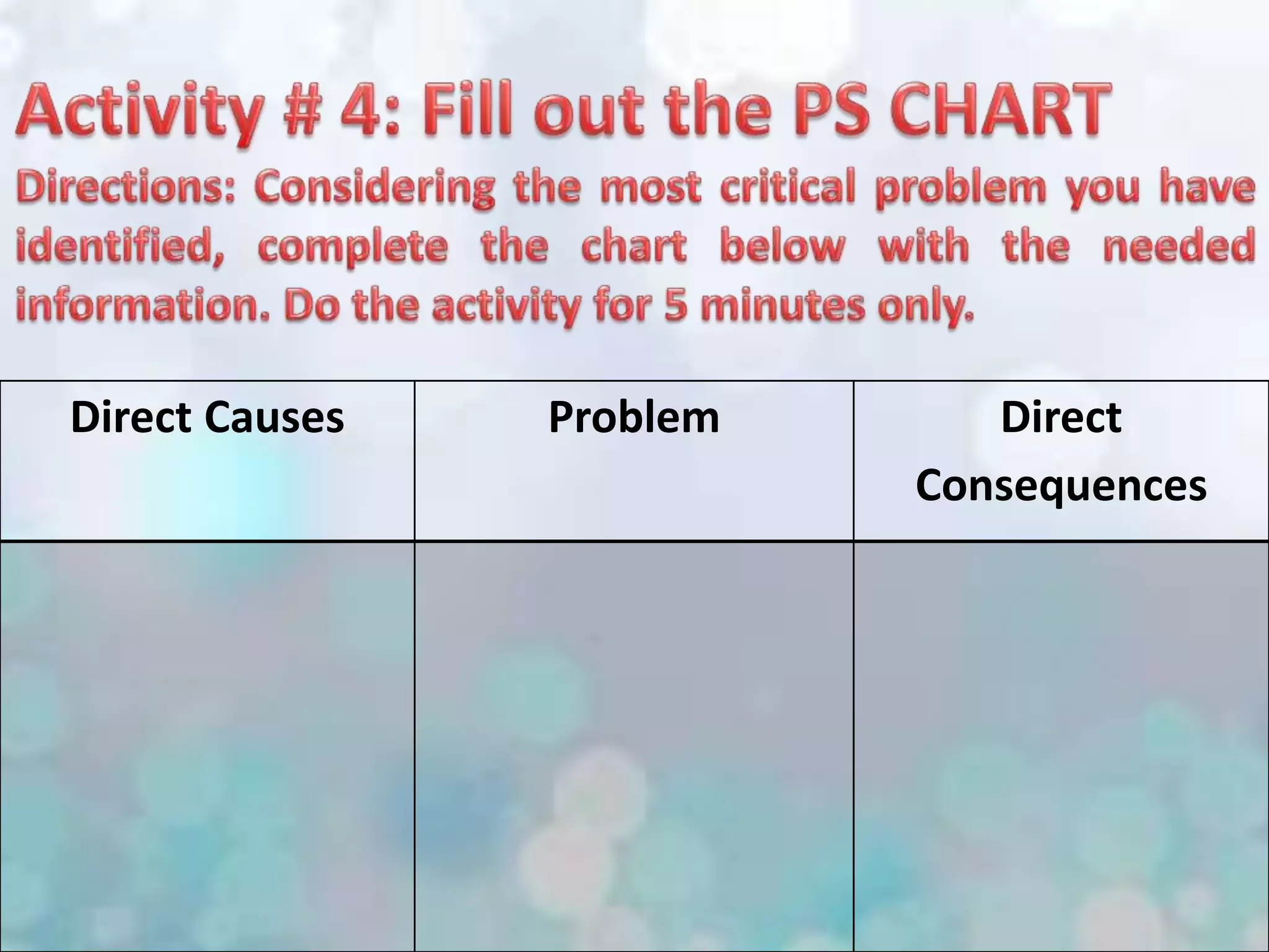Direct Causes Problem Direct
Consequences
 