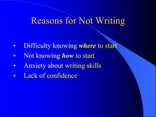 Reasons for Not Writing
• Difficulty knowing where to start
• Not knowing how to start
• Anxiety about writing skills
• Lack of confidence
 