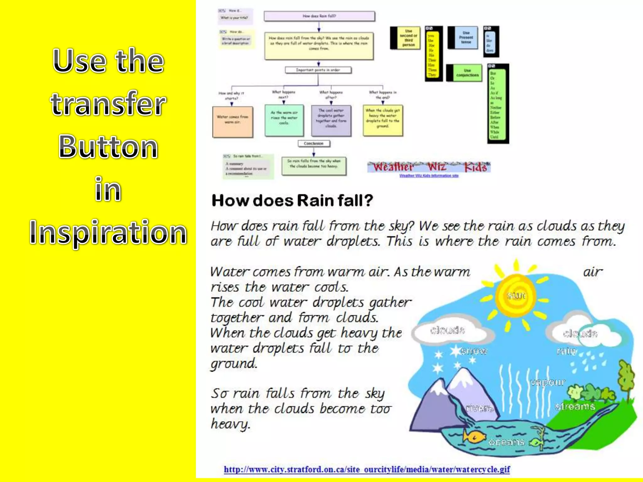 So rain falls from the sky when the tiny droplets have become too heavyto stay as a cloud.ConclusionCould include…A summaryA comment about its useA recommendation