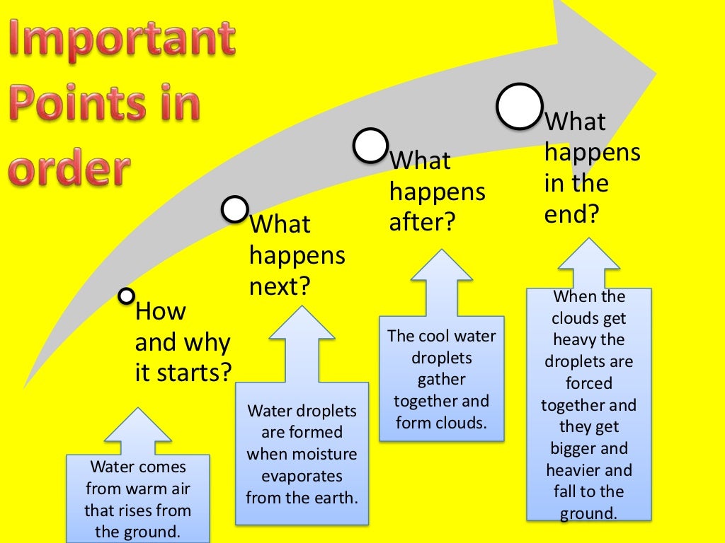 How to write Excellent Explanations