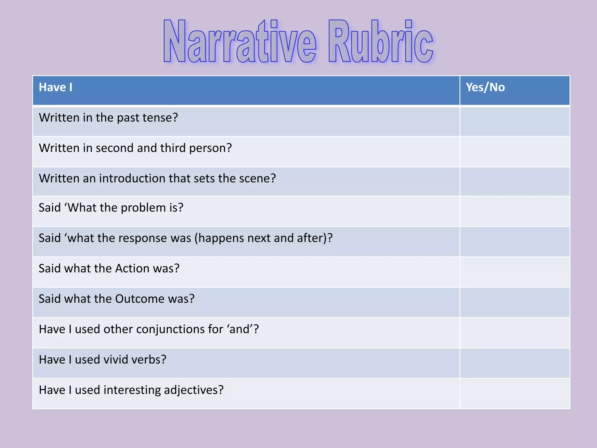 Have I Yes/No
Written in the past tense?
Written in second and third person?
Written an introduction that sets the scene?
Said ‘What the problem is?
Said ‘what the response was (happens next and after)?
Said what the Action was?
Said what the Outcome was?
Have I used other conjunctions for ‘and’?
Have I used vivid verbs?
Have I used interesting adjectives?
 