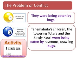 The Problem or Conflict
What was the
problem?
When you
write the
problem make
it interesting!
They were being eaten by
bug...
