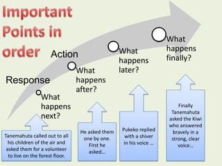 What
happens
next?
What
happens
after?
What
happens
later?
What
happens
finally?
He asked them
one by one.
First he
asked…...