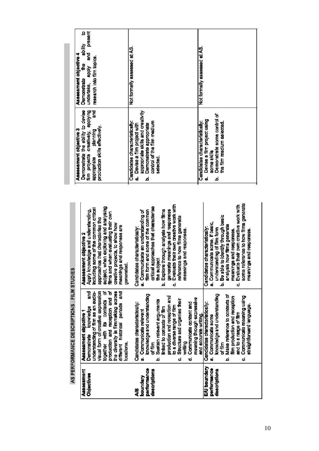 What are the six parts of an essay image