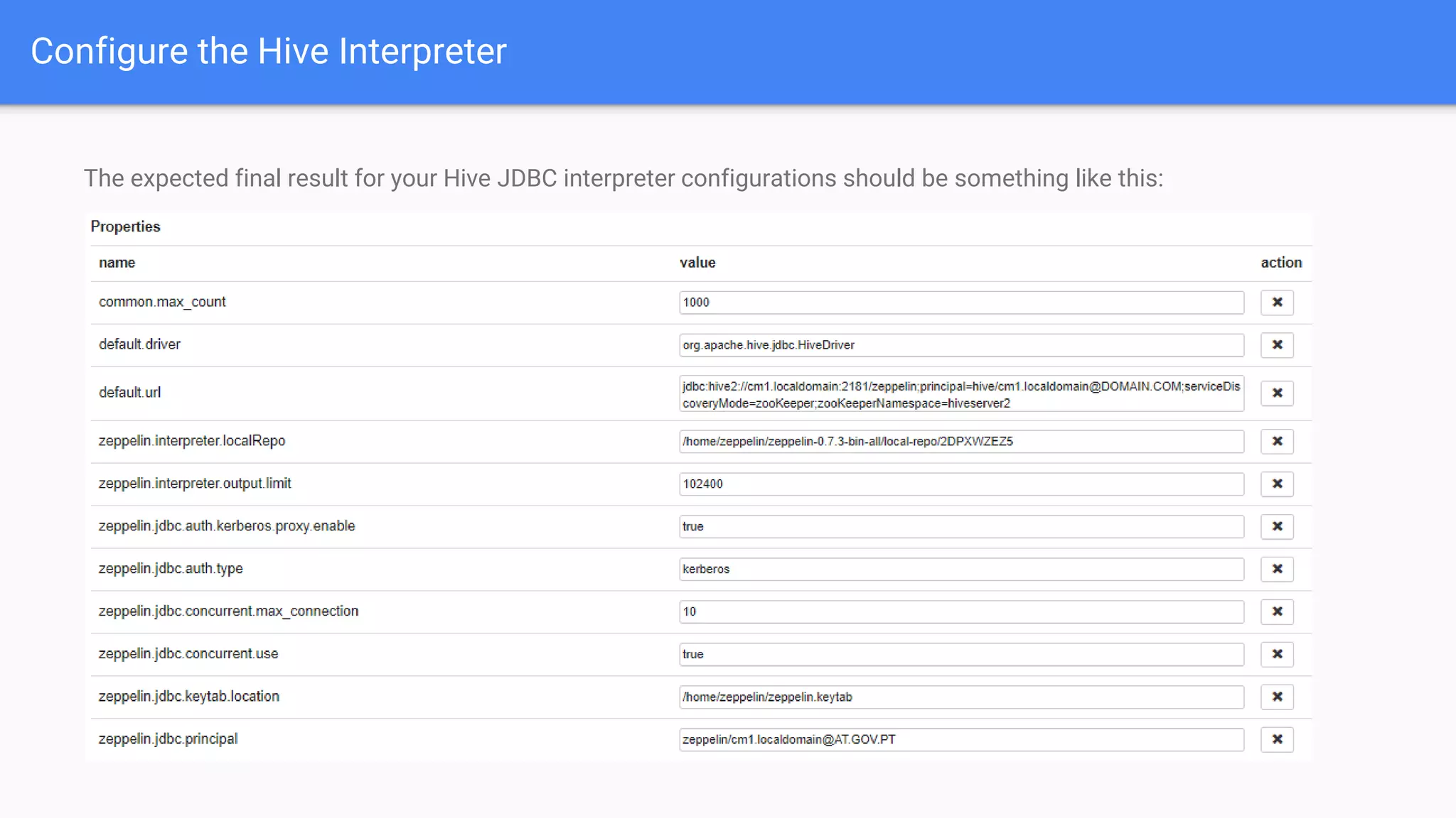 The expected final result for your Hive JDBC interpreter configurations should be something like this:
Note: just need to change the highlighted values on the previous slide for your own values.
Configure the Hive Interpreter
 