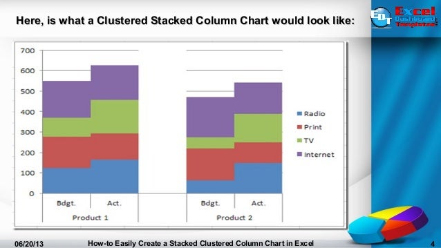 Excel Stacked Clustered Bar Chart