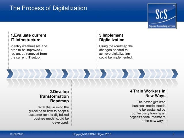 The Process of Digitalization - A How-To Guide