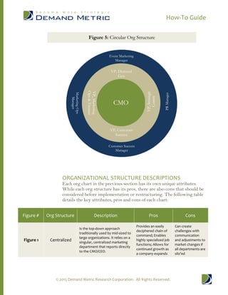 How to guide - selecting an organizational structure for marketing | PDF