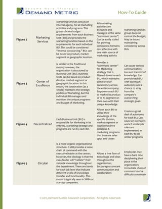 How to guide - selecting an organizational structure for marketing | PDF