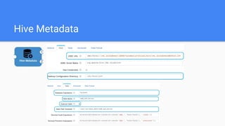 Hive Metadata
 