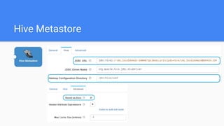 Hive Metastore
 