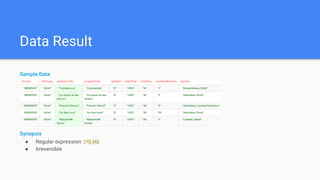Data Result
Sample Data
Synopsis
● Regular expression: (.*)(.{4})
● Irreversible
 