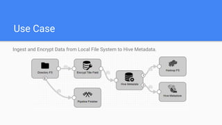 Use Case
Ingest and Encrypt Data from Local File System to Hive Metadata.
 
