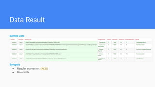 Data Result
Sample Data
Synopsis
● Regular expression: (.*)(.{4})
● Reversible
 