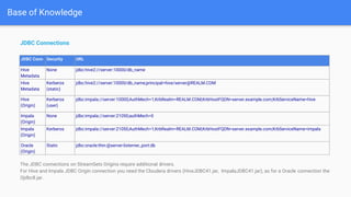 JDBC Connections
The JDBC connections on StreamSets Origins require additional drivers.
For Hive and Impala JDBC Origin connection you need the Cloudera drivers (HiveJDBC41.jar, ImpalaJDBC41.jar), as for a Oracle connection the
Ojdbc8.jar.
Base of Knowledge
JDBC Conn Security URL
Hive
Metadata
None jdbc:hive2://server:10000/db_name
Hive
Metadata
Kerberos
(static)
jdbc:hive2://server:10000/db_name;principal=hive/server@REALM.COM
Hive
(Origin)
Kerberos
(user)
jdbc:impala://server:10000;AuthMech=1;KrbRealm=REALM.COM;KrbHostFQDN=server.example.com;KrbServiceName=hive
Impala
(Origin)
None jdbc:impala://server:21050;authMech=0
Impala
(Origin)
Kerberos jdbc:impala://server:21050;AuthMech=1;KrbRealm=REALM.COM;KrbHostFQDN=server.example.com;KrbServiceName=impala
Oracle
(Origin)
Static jdbc:oracle:thin:@server:listerner_port:db
 