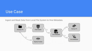 Use Case
Ingest and Mask Data from Local File System to Hive Metadata.
 