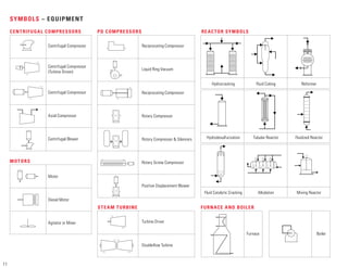 How-to read P&ID Reference Guide .pdf