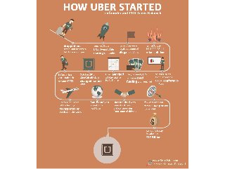How uber-started-up
