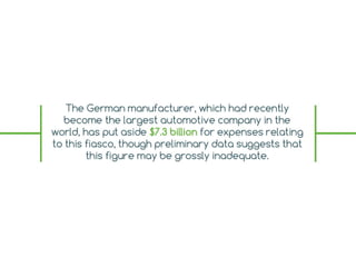 The German manufacturer, which had recently
become the largest automotive company in
the world, has put aside $7.3 billion...