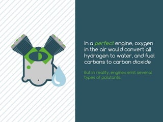 In a perfect engine, oxygen in the air would convert all hy-
drogen to water, and fuel carbons to carbon dioxide – but in
...