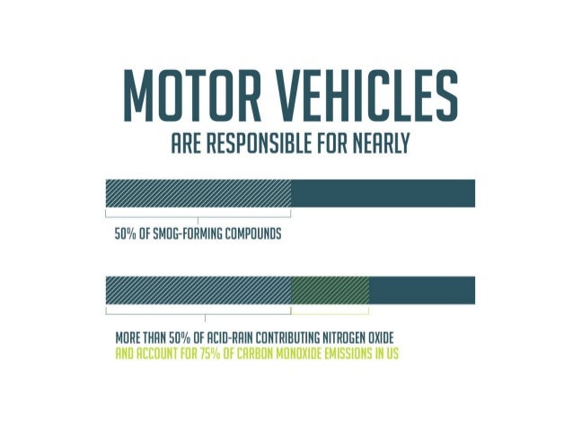 Motor vehicles are responsible for nearly 50% of
smog-forming compounds, more than 50% of acid-rain con-
tributing nitroge...