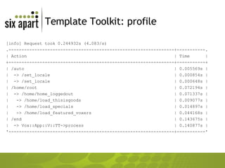 Template Toolkit: profile [info] Request took 0.244932s (4.083/s) .----------------------------------------------------------------+-----------. | Action  | Time  | +----------------------------------------------------------------+-----------+ | /auto  | 0.005569s | |  -> /set_locale  | 0.000854s | |  -> /set_locale  | 0.000648s | | /home/root  | 0.072194s | |  -> /home/home_loggedout  | 0.071337s | |  -> /home/load_thisisgoods  | 0.009077s | |  -> /home/load_specials  | 0.014897s | |  -> /home/load_featured_voxers  | 0.044168s | | /end  | 0.143675s | |  -> Vox::App::V::TT->process  | 0.140877s | '----------------------------------------------------------------+-----------' 