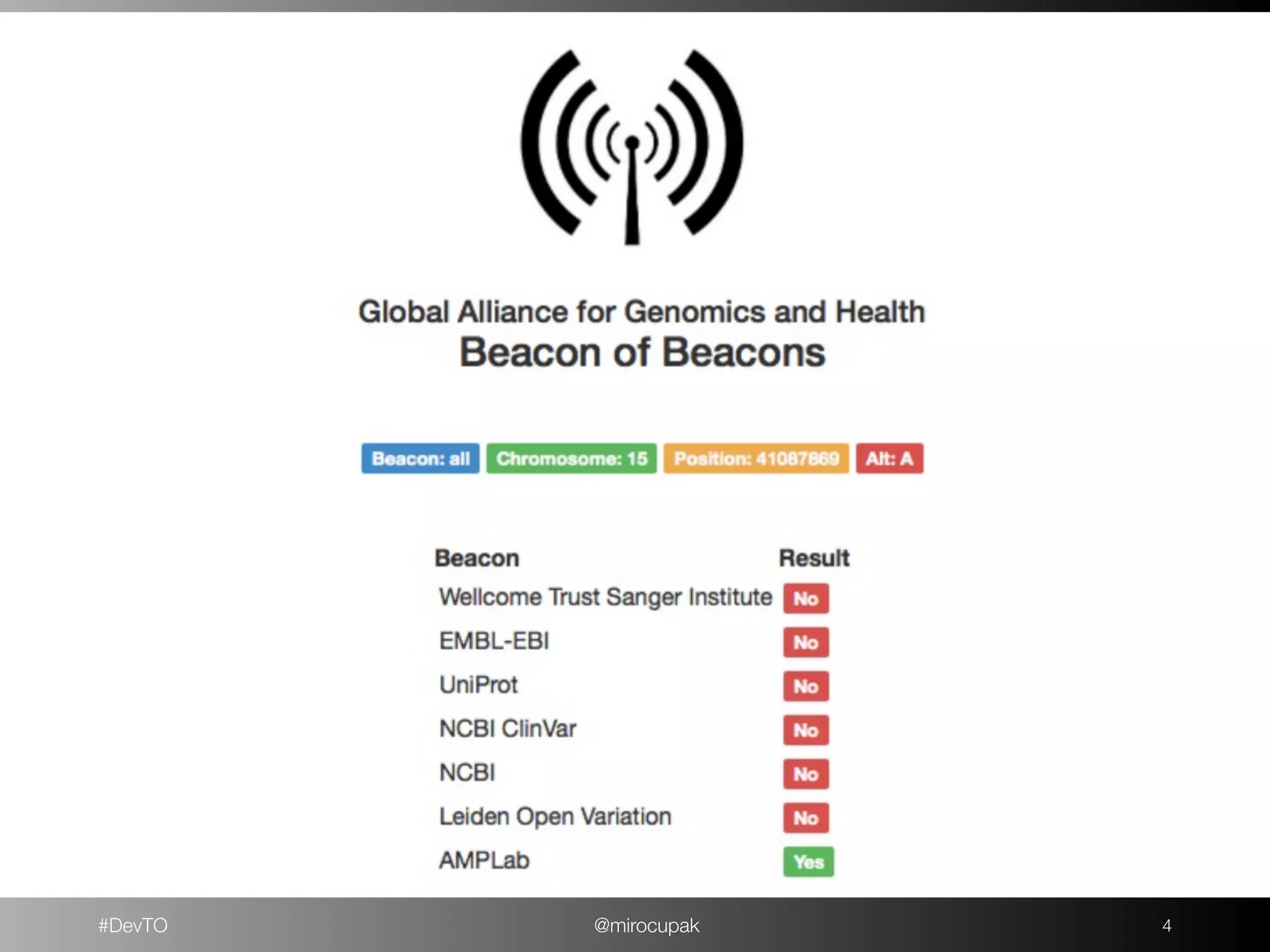 #DevTO @mirocupak !4
 