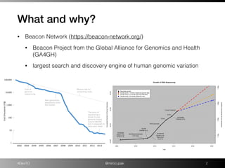 #DevTO @mirocupak
What and why?
!2
• Beacon Network (https://beacon-network.org/)
• Beacon Project from the Global Allianc...