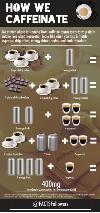How We Caffeinate
