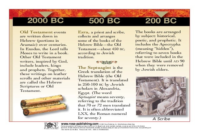 How We got the Bible.