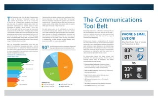 Interestingly and contrary to the typical technology lifecycle,
new communications tools aren’t replacing the old today —
there are no Betamax-style extinctions. New tools are instead
partnering productively with the tried-and-true ways of
conversing and collaborating.
All respondents indicated a strong preference for utilizing a
mix of the traditional and new communications technologies:
sending IMs to get a simple question answered, scheduling an
audio conference to gain consensus on an important topic,
firing a quick text to let a colleague know they’re running late.
Rather than connecting via just one form of communication,
professionals are creating “tool belts” that enable them to
select exactly the right tool for the job at hand.
As communication options and needs increase, clear
preferences have emerged regarding the best ways to
exchange specific types of information. The modern
communications tool belt includes:
•	 Phone and Audio Conferences: Conveying complex 		
	 information clearly, clarifying meaning, collaborating, 	
	 building relationships, priority communications
•	 Video and Web Conferences: Brainstorming, collaboration, 	
	 planning, presentations
•  Email: Check-ins, status reports, follow-up, group 		
	 communications, attachments
•	 IM: Presence information, check-in (“R U there?”),
	 simple query
•	 Text (SMS): Uncomplicated time-sensitive information
•	 Social Media: Networking, news updates
Telecommuting and flexible schedules have transformed “office”
from a fixed place to a state of mind. 90% of the surveyed
Enterprise Employees stated that they spend at least some time
working off site — almost 30% percent spent up to half their time
working outside of their official office space, while the majority
(46%) spent 25% or less of their time off site.
No matter where workers are, the vast majority are expected to
be present in meetings either online or via voice call-in at least
once a week. Following the growing trend away from automation-
based business and towards knowledge-based economies that
are centered on innovation, skills and ideas, the primary focus of
most meetings now (according to 91% of survey respondents),
is brainstorming. This was followed by status updates (89%),
presentations (86%) and project planning (80%).
P
he Plantronics study, “How We Work: Communication
Trends of Business Professionals” confirms that
business has never had more to say or more ways
in which to say it. Working with colleagues across borders
and time zones, in businesses fueled by ideas rather than
automation, professionals are certainly putting all these
technologies to frequent — almost constant — use. In fact,
78% of those polled said their email usage had dramatically
increased over the past five years — the biggest jump of all the
communication methods. Many also said that they were using
audio and web conferencing far more frequently (69% and 67%
reported an increase in usage). Increases in Instant Messaging
(64%), Social Media (61%), Texting (58%), and speaking during
a video conference (54%), show that we stay in touch across a
range of different mediums and tools.
Why are professionals communicating more than ever
before? It’s a reflection of how people work today — and the
permanently blurred line between their business and personal
lives. Nine-to-five is a distant memory, and many people expect
to conduct business during their waking ho urs (and sometimes
beyond) throughout the entire year.
The Communications
Tool Belt
Video Conferencing
69%
78%
67%
64%
61%
58%
54%
Social Media
IM
Web Conferencing
Audio Conferencing
Email
Texting
Increases in communication
usage since 2005
90% of the surveyed Enterprise Employees stated that
they spend at least some time working off site
Working off site:
1/4 of their time or less More than half their time
NONE OF THEIR TIME1/4 to Half OF THEIR TIME
10%
17%
27%
46%
83%
33%
81%
19%
IM
VS
PHONE & EMAIL
LIVE ON!
What Contributes Most to Success
and Productivity at Work
T
 