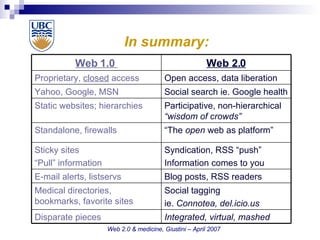 How Web 2.0 Is Changing Medicine