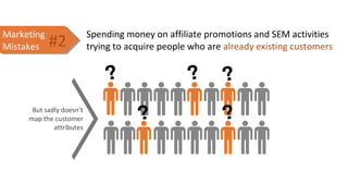 Spending money on affiliate promotions and SEM activities
trying to acquire people who are already existing customers
Marketing
Mistakes
Marketing
Mistakes
But sadly doesn’t
map the customer
attributes
#2
 
