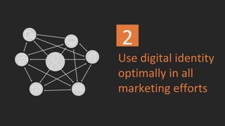 Use digital identity
optimally in all
marketing efforts
2
 