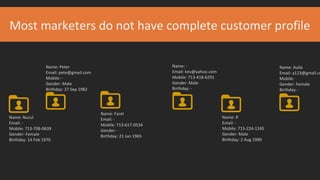 Most marketers do not have complete customer profile
Name: Nurul
Email: -
Mobile: 713-708-0639
Gender: Female
Birthday: 14 Feb 1970
Name: Peter
Email: pete@gmail.com
Mobile: -
Gender: Male
Birthday: 27 Sep 1982
Name: Farel
Email: -
Mobile: 713-617-0534
Gender: -
Birthday: 21 Jun 1965
Name: -
Email: kev@yahoo.com
Mobile: 713-418-6291
Gender: Male
Birthday: -
Name: R
Email: -
Mobile: 713-224-1245
Gender: Male
Birthday: 2 Aug 1990
Name: Aulia
Email: a123@gmail.co
Mobile:
Gender: Female
Birthday: -
 