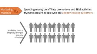Spending money on affiliate promotions and SEM activities
trying to acquire people who are already existing customers
Marketing
Mistakes
Marketing
Mistakes
Marketing Head at
ShopEasy.id targets
potential
customers
#2
 
