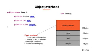 public class User {
private String name;
private int age;
private float weight;
}
new User();
Object Header
name
age
weight
12 bytes
4 bytes
4 bytes
4 bytes
Fixed overhead
1. Virtual method invocation
2. ‘synchronized’ object lock
3. Garbage collection
4. Object book keeping
24 bytes
Object overhead
 