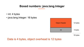 Boxed numbers: java.lang.Integer
• int: 4 bytes
• java.lang.Integer: 16 bytes
Data is 4 bytes, object overhead is 12 bytes
Object Header
int
12 bytes
4 bytes
16 bytes
 