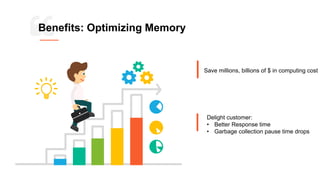 Benefits: Optimizing Memory
Save millions, billions of $ in computing cost
Delight customer:
• Better Response time
• Garbage collection pause time drops
 