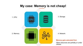 My case: Memory is not cheap!
Memory gets saturated first.
Other resources are partially or under
utilized.
3. Storage
4. Network
1. CPU
2. Memory
 