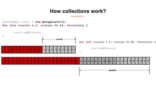 How collections work?
1 2 54 6 7 8 1093
wasted
List<User> users = new ArrayList<>();
for (int counter = 1; counter <= 11; ++counter) {
users.add(user);
}
1 2 54 6 7 8 1093 11 12 1514 17 18 201913 16
1 2 54 6 7 8 93 11 12 1514 17 18 201913 16 21 22 2524 26 27 28 2923 31 32 3534 37 38 403933 3630
wasted
10
for (int counter = 1; counter <= 21; ++counter) {
users.add(user);
}
 