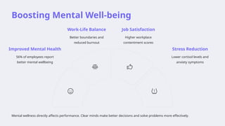 Boosting Mental Well-being
Mental wellness directly affects performance. Clear minds make better decisions and solve problems more effectively.
Improved Mental Health
56% of employees report
better mental wellbeing
Work-Life Balance
Better boundaries and
reduced burnout
Job Satisfaction
Higher workplace
contentment scores
Stress Reduction
Lower cortisol levels and
anxiety symptoms
 