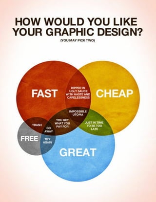 How would you like your web project?