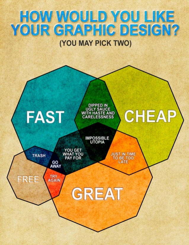 Cheap Graphic Design Courses Cheap Graphic Design Courses