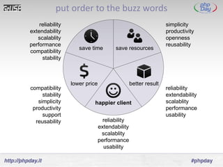 put order to the buzz words reliability extendability scalablity performance usability compatibility stability simplicity ...