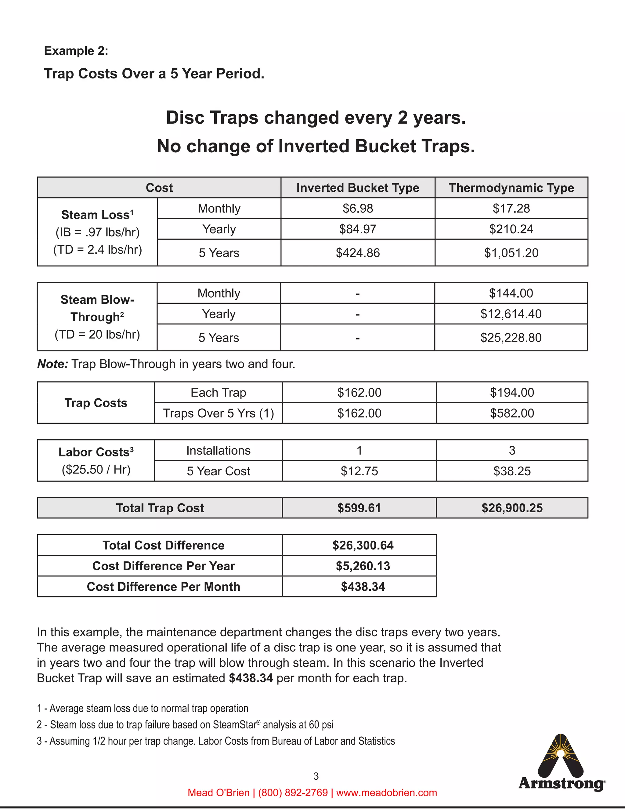 Excess Inventory Killing Your Profits? The Saturation Trap Exposed - xa82jrd